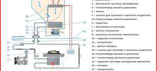 Рено Логан кондиционер: компрессор и схема