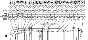 Рено Логан: габаритные размеры кузова