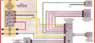 Рено Логан кондиционер: компрессор и схема