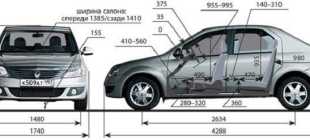 Рено Логан габаритные размеры кузова