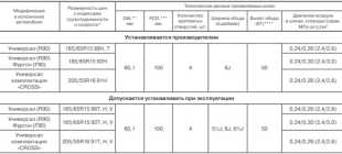 Шины для Лады Ларгус: зимняя резина, размер и какие подходят