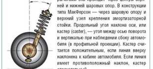 Сход-развал Рено Логан: регулировка своими руками