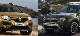 Рено Сандеро клиренс и дорожный просвет